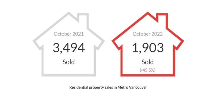 October 2022 housing market update_1