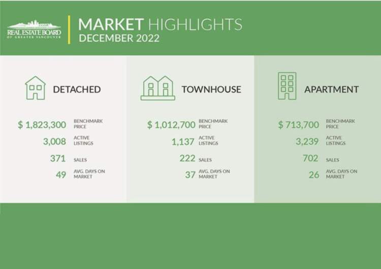 December 2022 housing market (3)