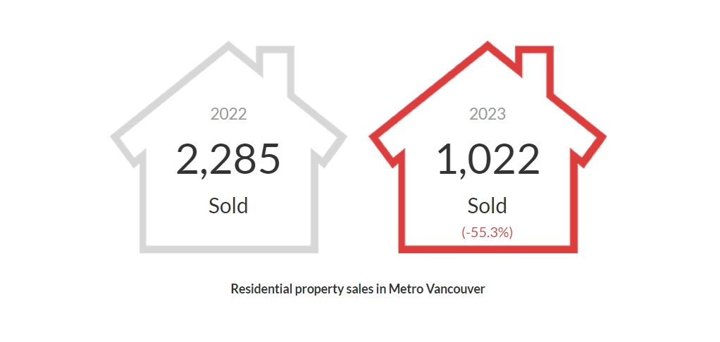 January 2023 metro vancouver housing market stats_1