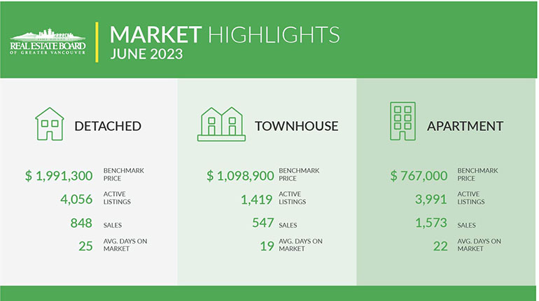 housing market June 2023