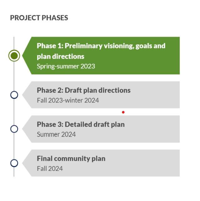 Edmonds Town Centre Community Plan phases