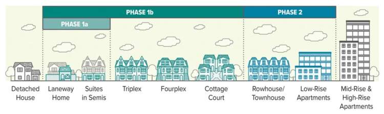 Housing Choices Program. Picture source: City of Burnaby