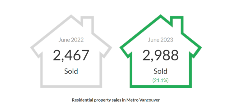 Housing market June 2023.