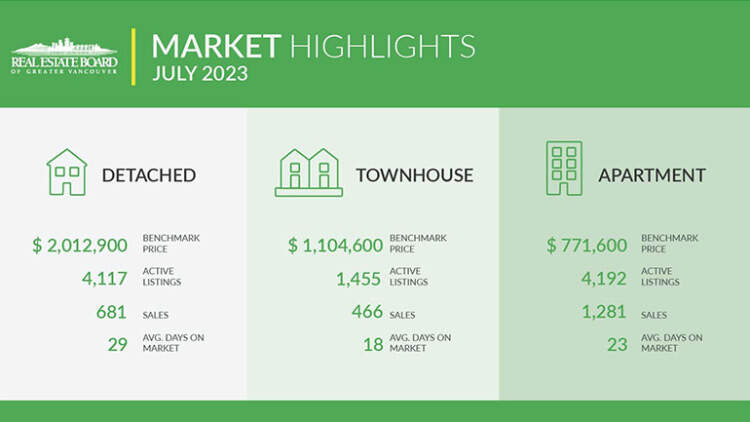 2023-July-housing market