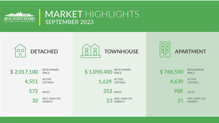 housing market september 2023
