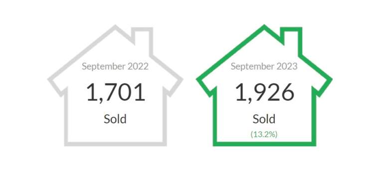 housing market September 2023