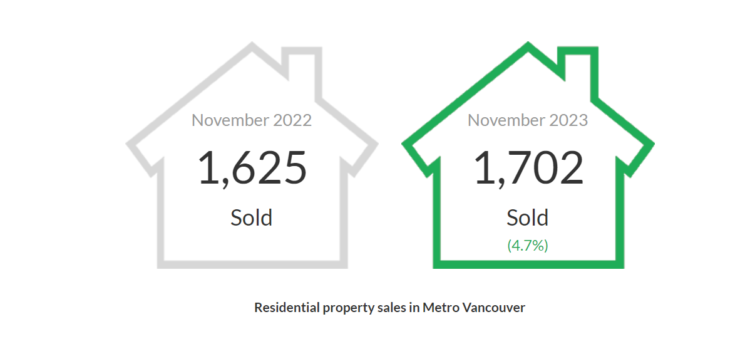 November 2023 housing market update_ sales