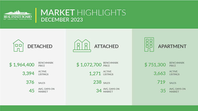 2023-december-housing market