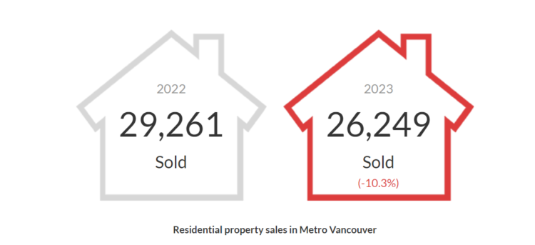 December 2023 housing market. Source REBGV