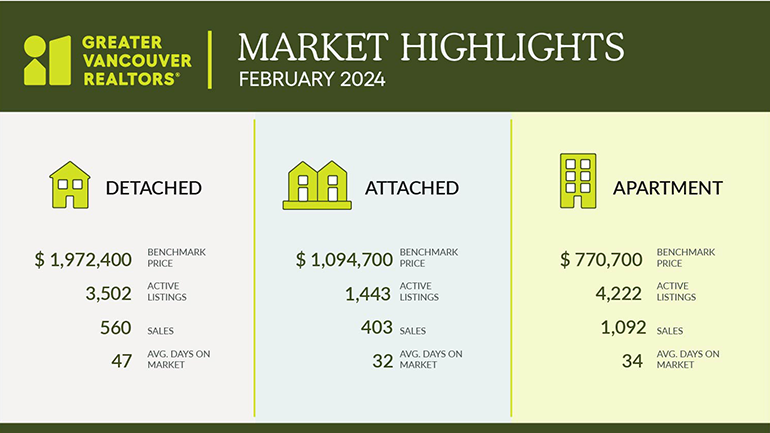 2024-February-stats-graphic-housing market