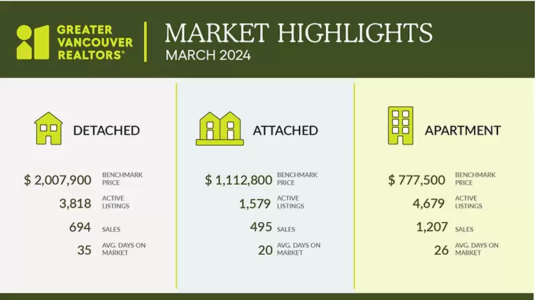 2024-March-stats-market-graphic-770